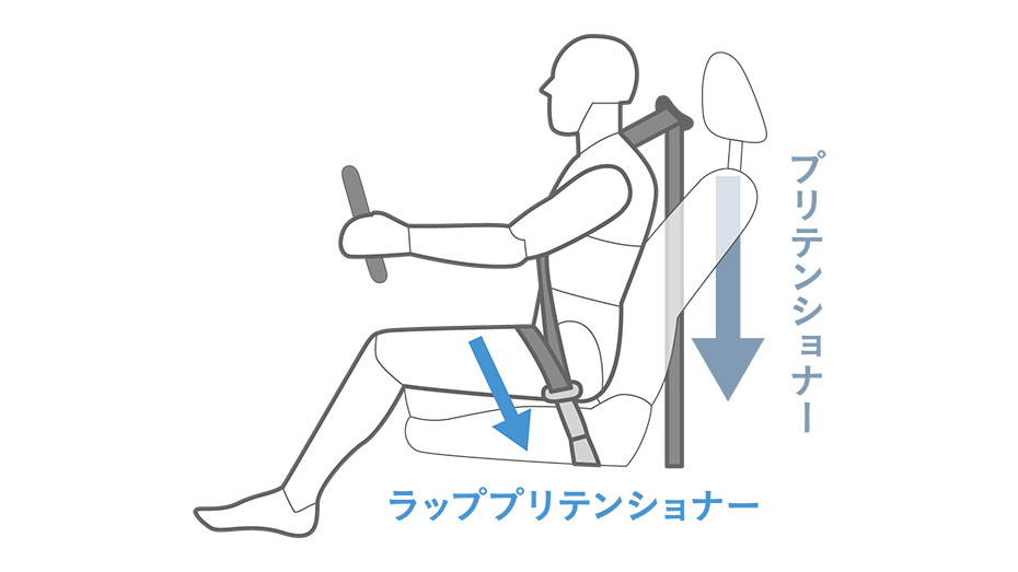 フロント3点式ロードリミッター付プリテンショナーELRシートベルト+運転席/助手席ラッププリテンショナーリア3点式ロードリミッター付プリテンショナーELRシートベルト