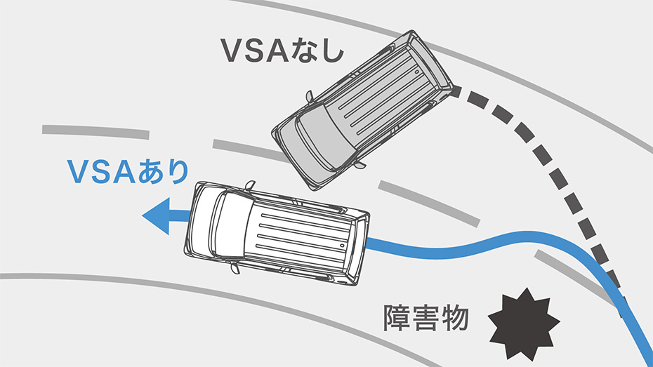 VSA(ABS + TCS + 横すべり抑制)