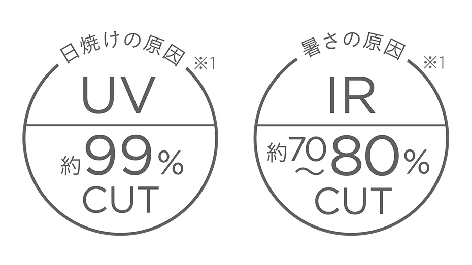 360° スーパーUV・IRカット パッケージ