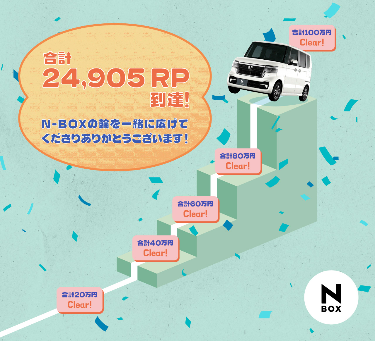 第一弾キャンペーン結果 合計24,905RP到達！