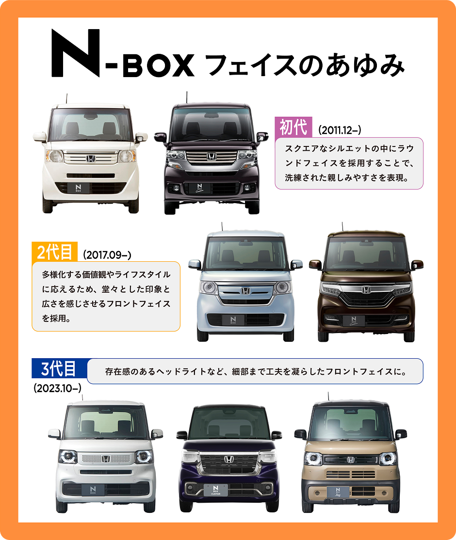 顔が語る、N-BOXの歴史。