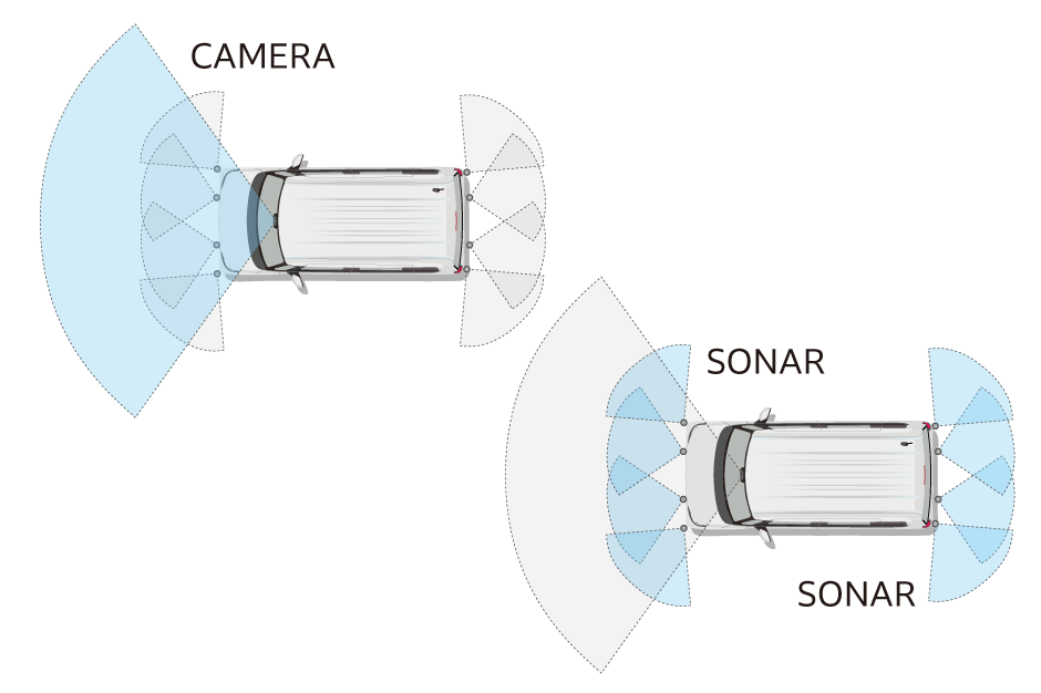 高精度なHonda SENSINGの状況検知