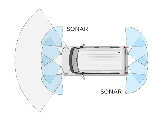 前方・後方のソナーセンサーで検知