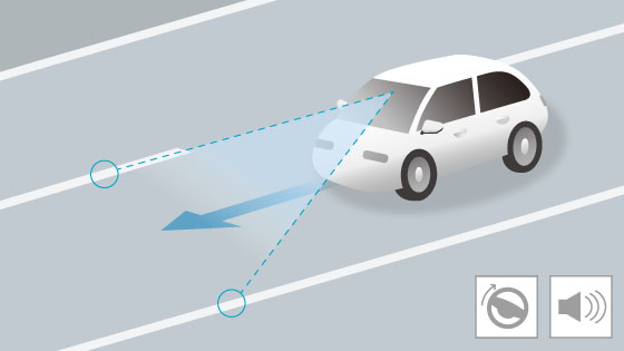 車線維持支援システム（LKAS）