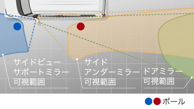 ピタ駐ミラー