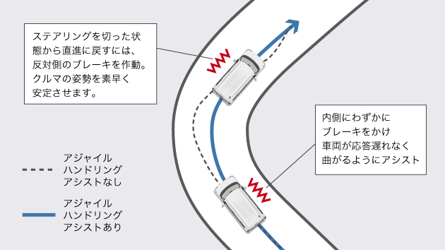 アジャイルハンドリングアシスト