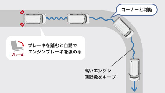 ワインディング：コーナー出口で加速