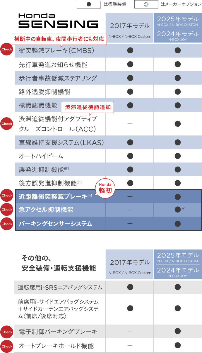N-BOX形状確認！ N-BOX｜タイプ紹介｜N-BOX｜軽自動車｜Honda公式サイト