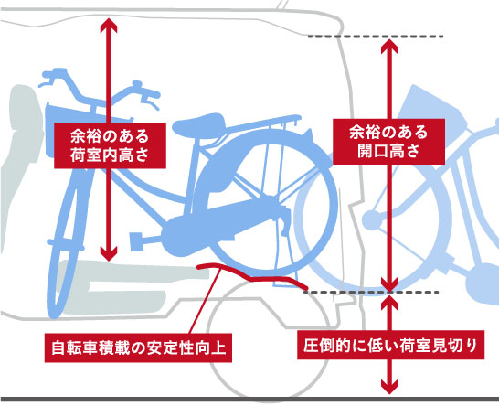 新形状のフロアボード