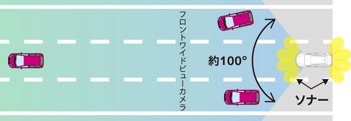 フロントワイドビューカメラ 約100度