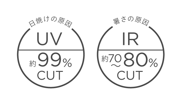 360° スーパーUV・IRカット パッケージ