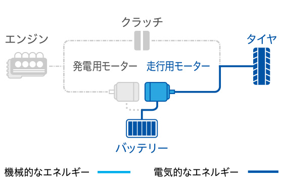 EVモード