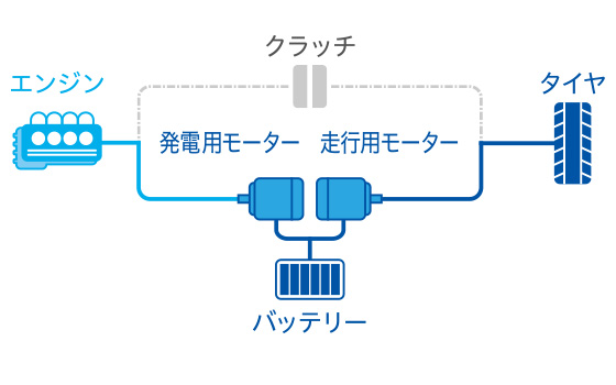 ハイブリッドモード