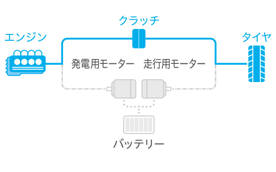 エンジンモード