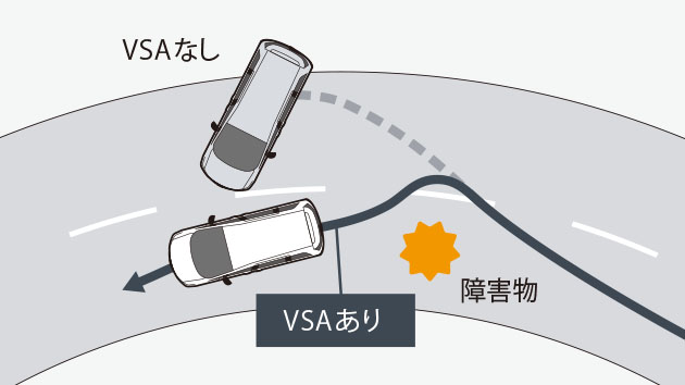 VSA（ABS＋TCS＋横すべり抑制）