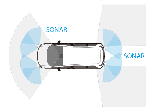 前方・後方のソナーセンサーで検知
