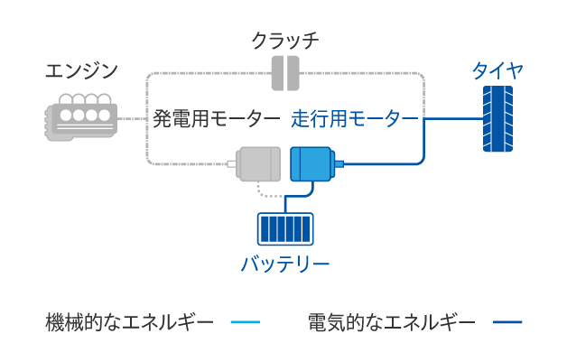 EVモード