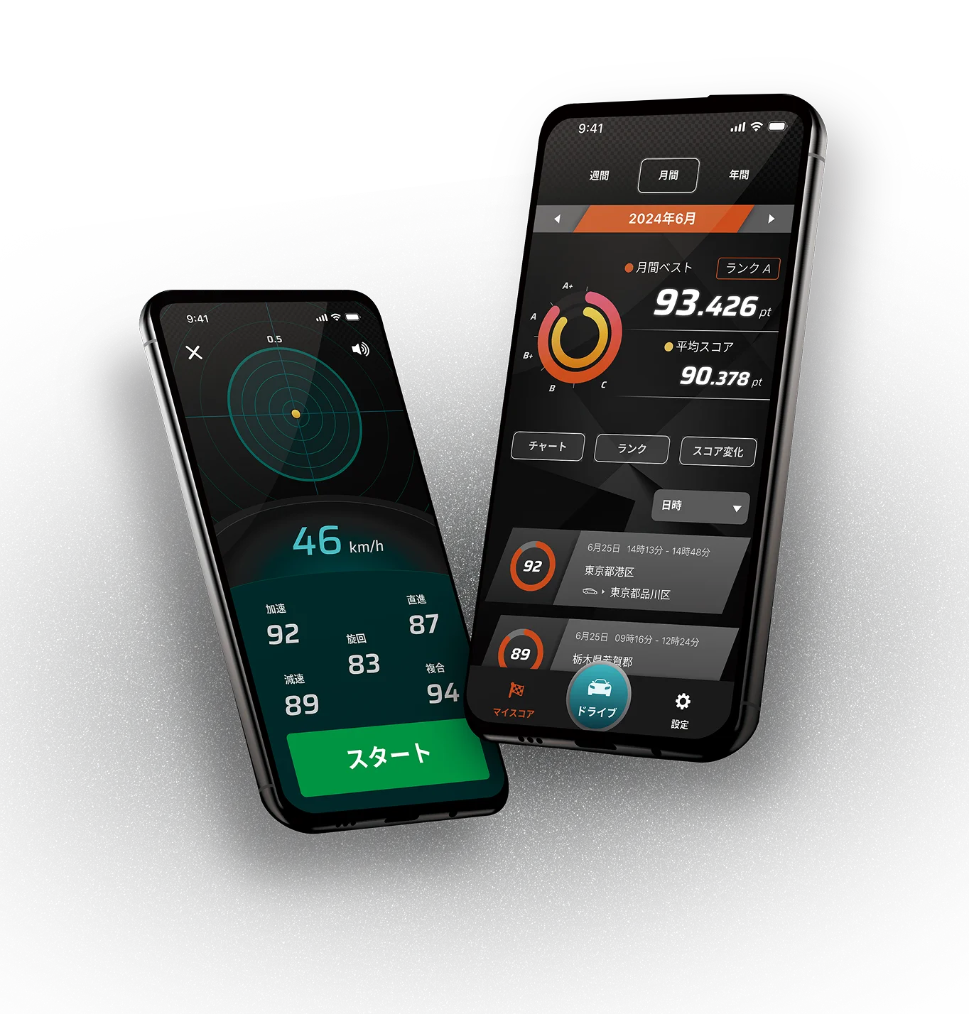 RoadPeformanceアプリを利用しているスマートフォン