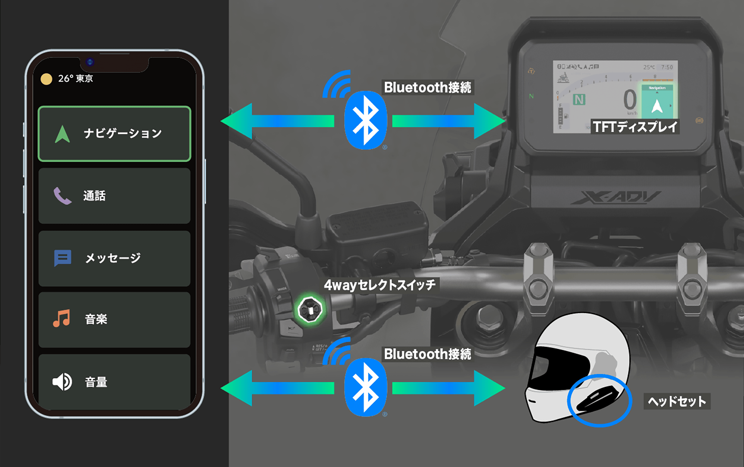 Bluetooth接続 4wayセレクトスイッチ ヘッドセット