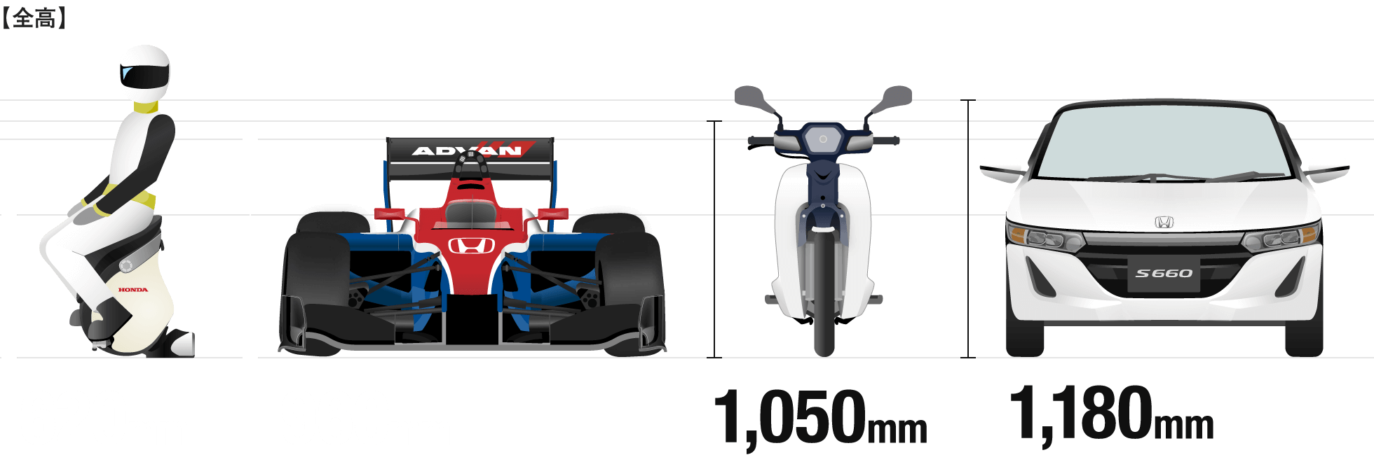 Honda 全日本スーパーフォーミュラ選手権 Super Formula 大図鑑 1 1 Super Fomulaのマシンについて