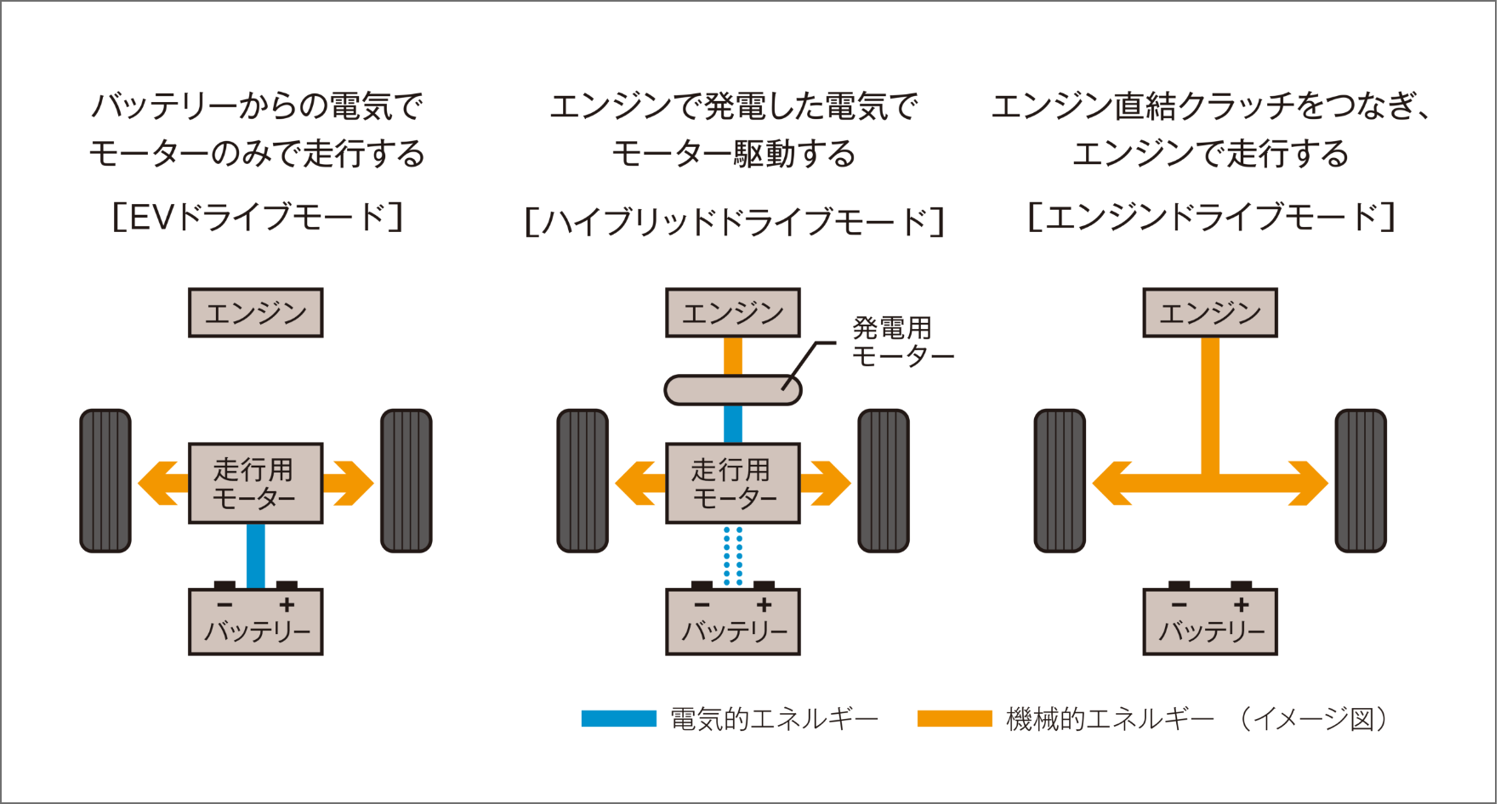 E Hev搭載 ステピク ステップ ワゴン Honda