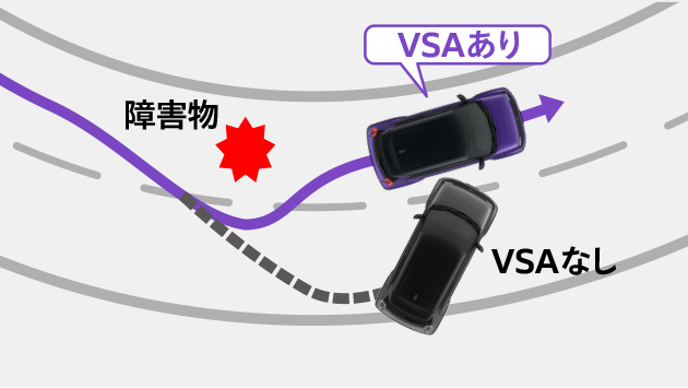 VSA（ABS＋TCS＋横すべり抑制）