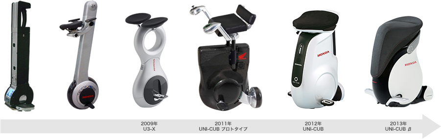 Honda uni cub