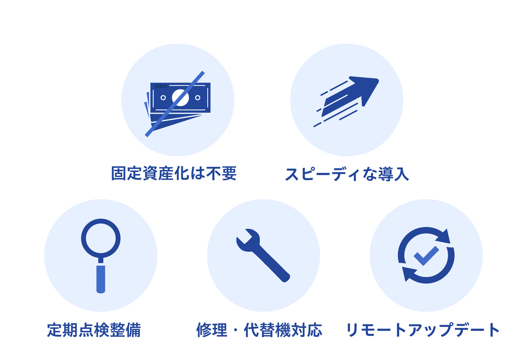 保守・管理サポートの説明図