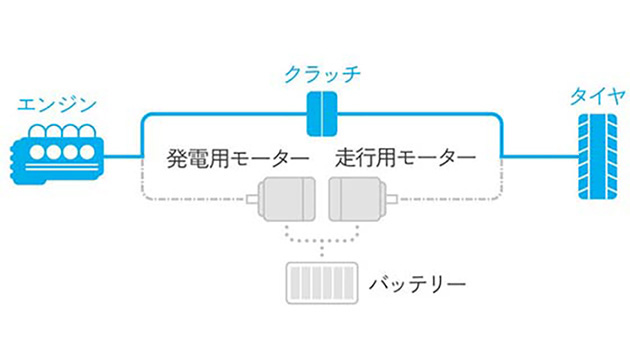 エンジンモード