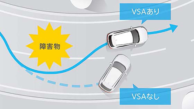 VSA（ABS＋TCS＋横すべり抑制）