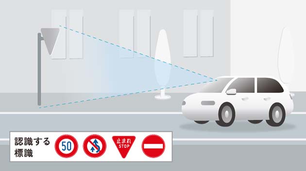 標識認識機能