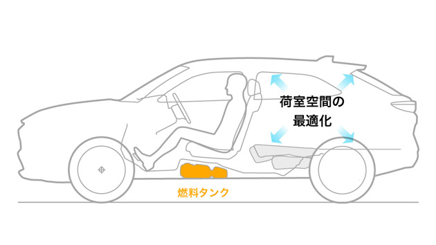 Hondaの独自技術「センタータンクレイアウト」
