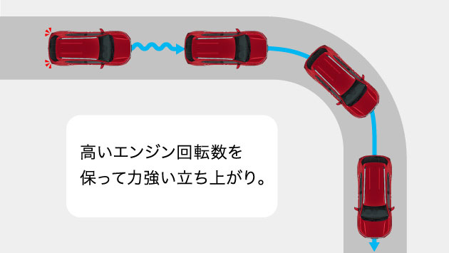 ブレーキ操作ステップダウンシフト制御イメージ図2