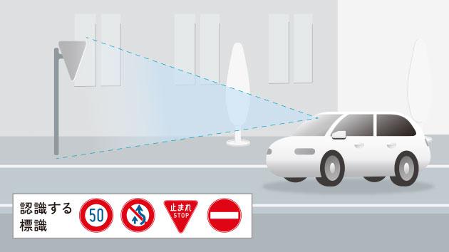 標識認識機能