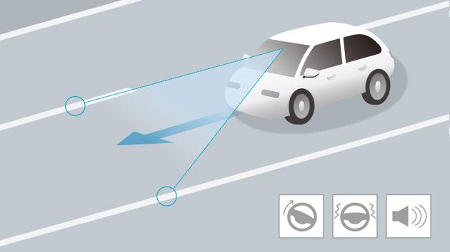 車線維持支援システム（LKAS）