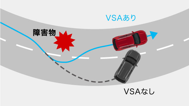 VSA（ABS＋TCS＋横すべり抑制）