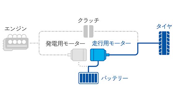 EVモード