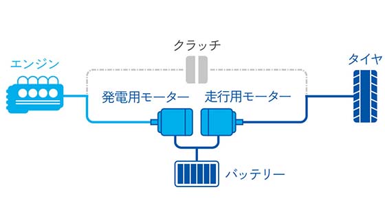 ハイブリッドモード