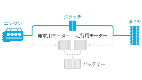 エンジンモード