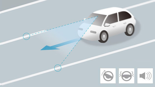 車線維持支援システム（LKAS）