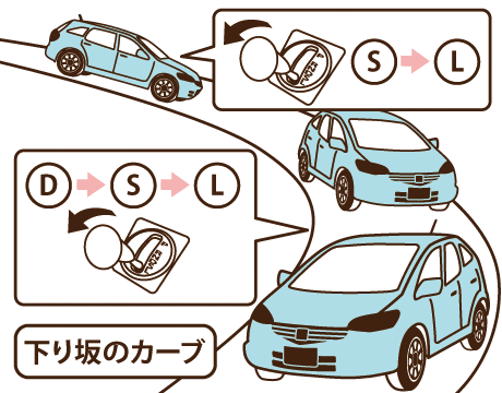 Honda ワンポイントアドバイス At車で上手に走るコツ