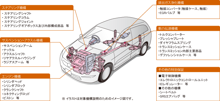 メーカー保証 クルマ Honda公式サイト