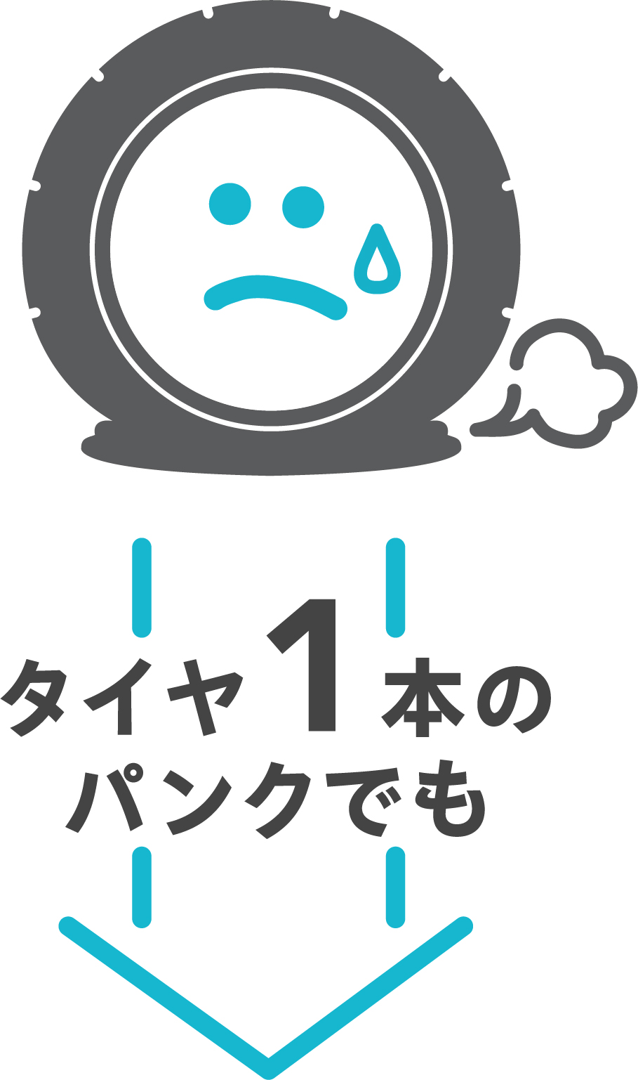 タイヤ1本のパンクでも