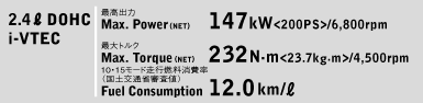 2.4bg DOHC i-VTEC XybN