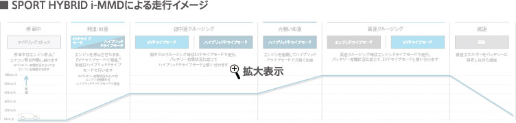 SPORT HYBRID i-MMDɂ鑖sC[W