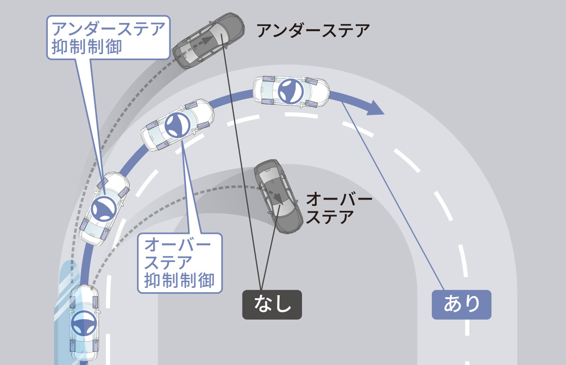 モーションアダプティブEPS