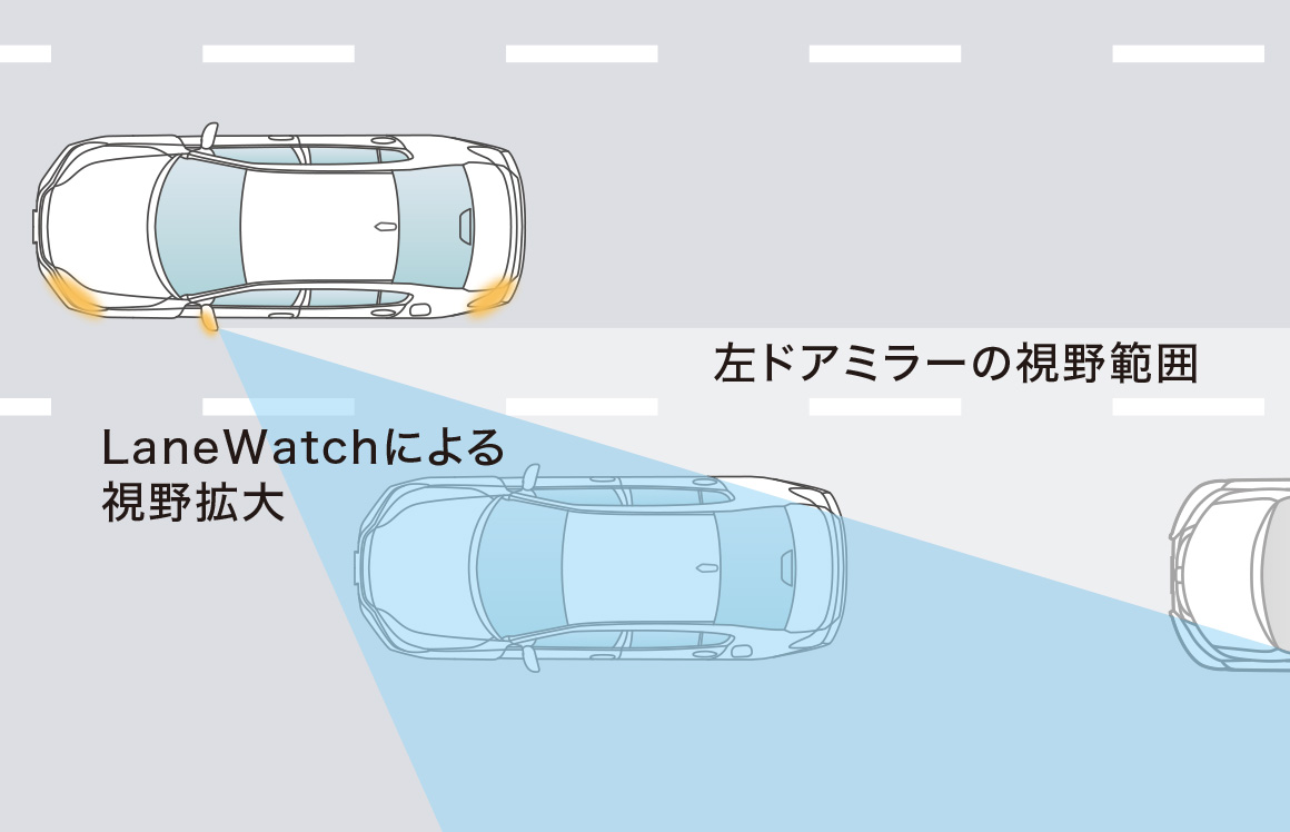 LaneWatch