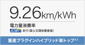 d͗ʏ 9.26km/kWh