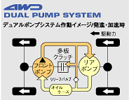 4WD DUAL PUMP SYSTEM