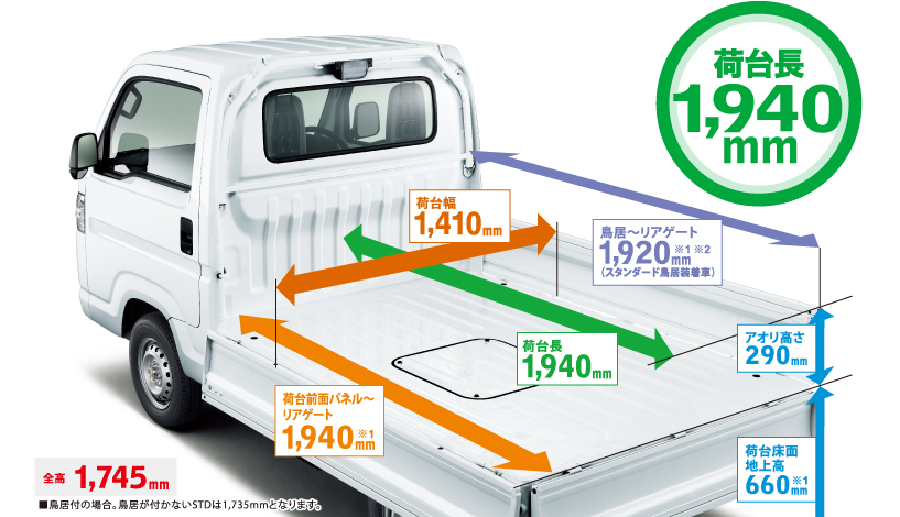 Honda アクティ トラック 15年2月終了モデル 荷台